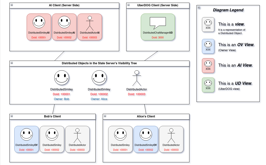 ../_images/view_diagram.png