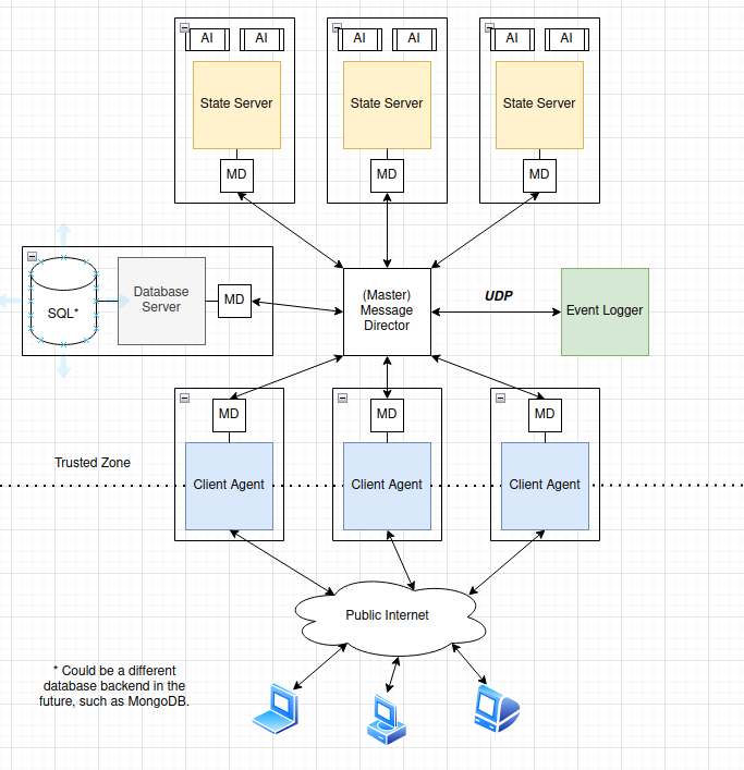 ../../_images/cluster_diagram.png